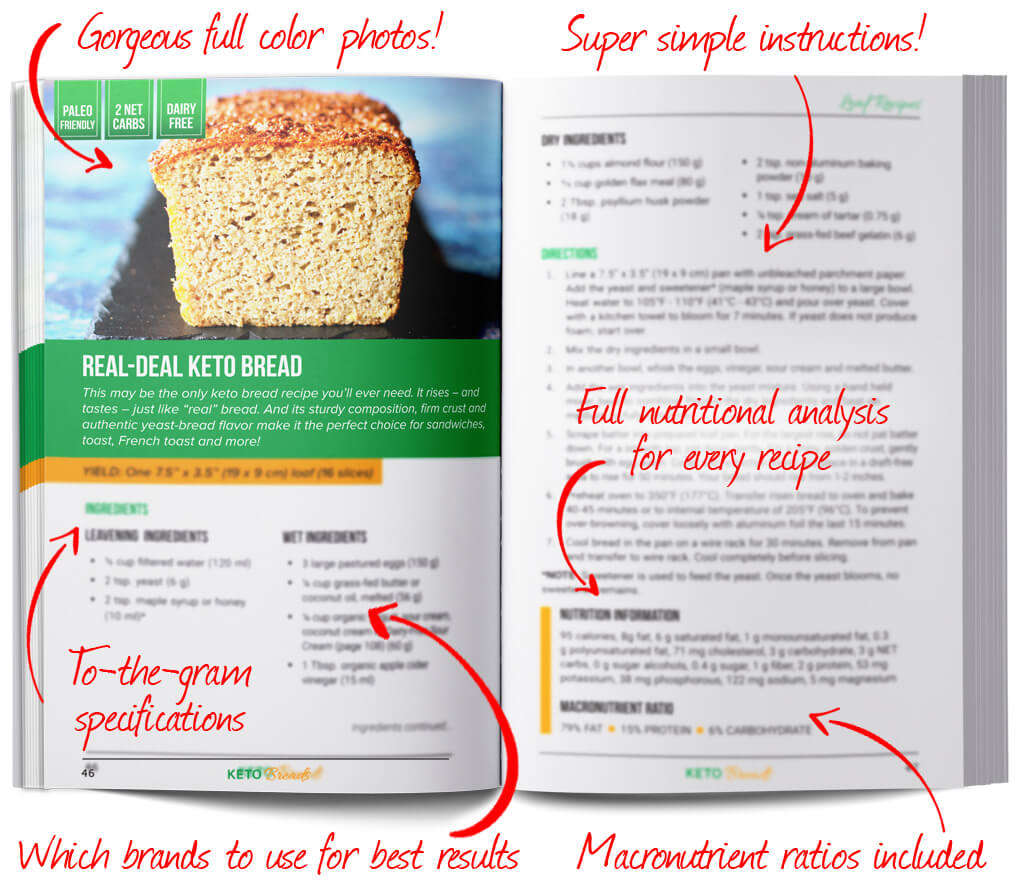 Keto Breads & Keto Desserts
